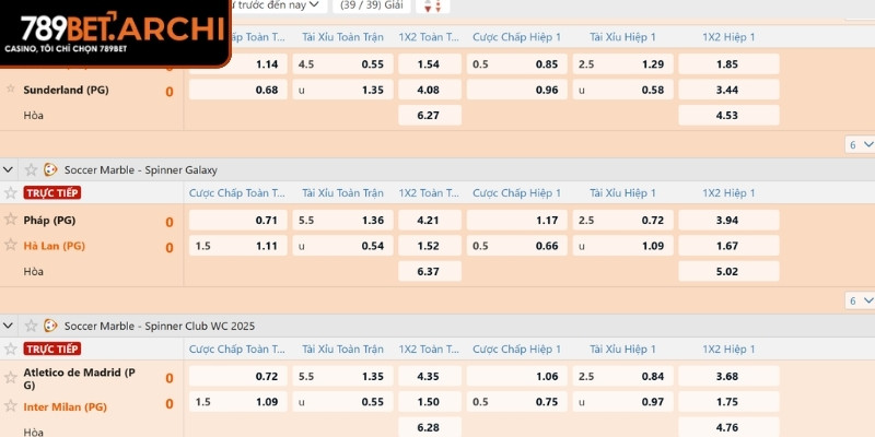 Kèo Châu Âu 789bet – Tỷ Lệ Sáng Giá Lựa Chọn Đẳng Cấp Newbie 2 Cách đọc và phân tích tỷ lệ