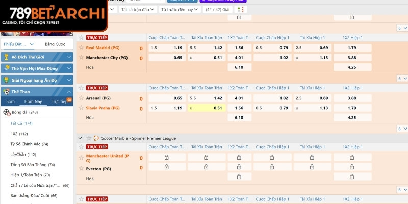 Đọc bảng tỷ lệ kèo sớm 789bet 