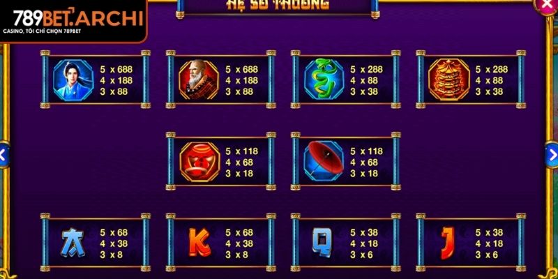 Giải mã những biểu tượng 